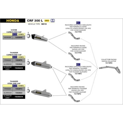 Conector catalítico 72177