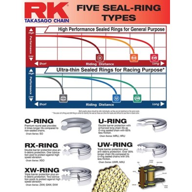 RK 520MXU 120 STEPS GOLD