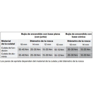 BUJIA ELECTRODO STANDARD  LMAR9EJ