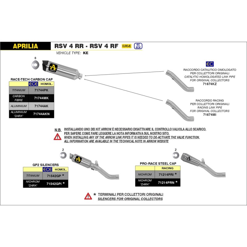 Kit de silencioso GP2 71542GP