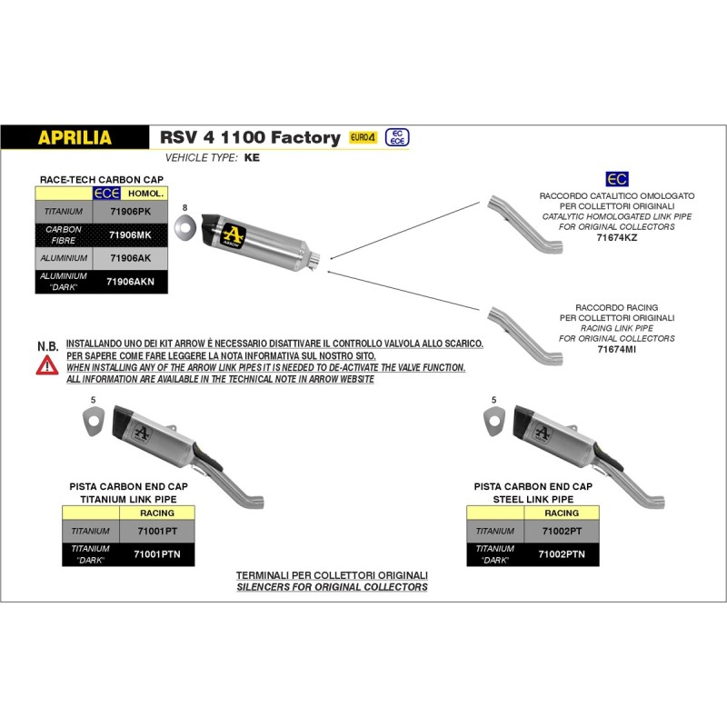 Silencer kit Pista titanium Aprilia