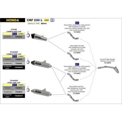 Catalytic homologated mid-pipe for Thunder silencers