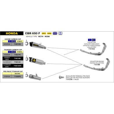 ARROW COLECOR 71614