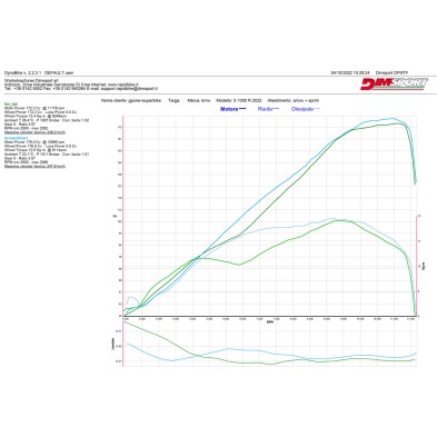 RAPID BIKE SMART APRILIA KRBSMR006