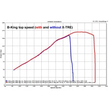 HEALTECH X-TRE POWER BOX SUZUKI XTRE-XT-S01