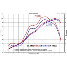 HEALTECH X-TRE CENTRALITA SUZUKI XT-S02