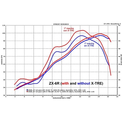 HEALTECH X-TRE ECM SUZUKI XT-S02