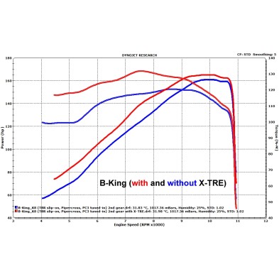 HEALTECH X-TRE ECM SUZUKI XT-S02