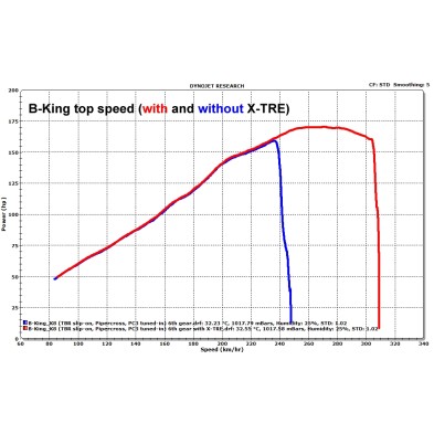 HEALTECH X-TRE ECM SUZUKI XT-S02