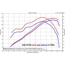 HEALTECH X-TRE ECM SUZUKI XT-S02