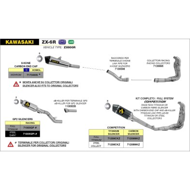 ARROW SISTEMA COMPLETO COMPETITION ZX6R 636 19-20