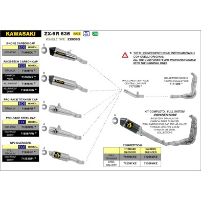 ARROW COMPETITION COMPLETE SYSTEM ZX6R 636 19-20