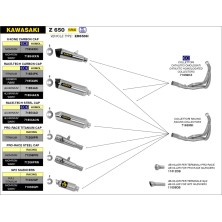 ARROW RACE-TECH 71854