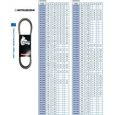 MITSUBOSHI SYM TRANSMISSION BELTS