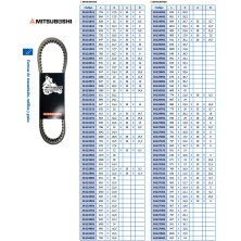 MITSUBOSHI PIAGGIO TRANSMISSION BELTS