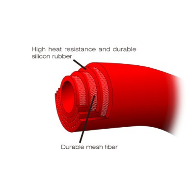 ZETA DRC GASGAS/HUSQVARNA/KTM RADIATOR HOSES